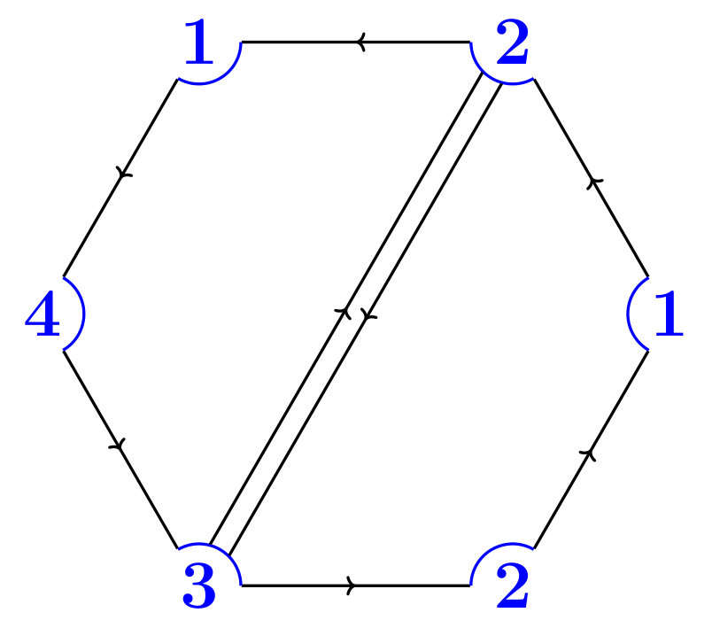 Figure 30