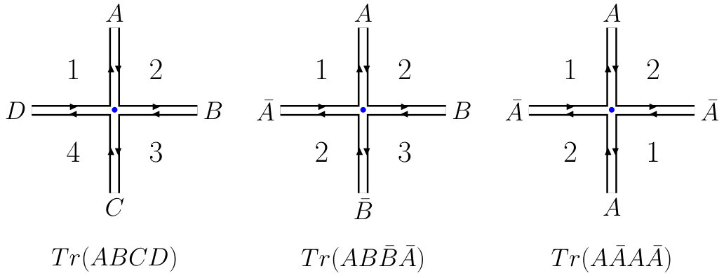 Figure 31