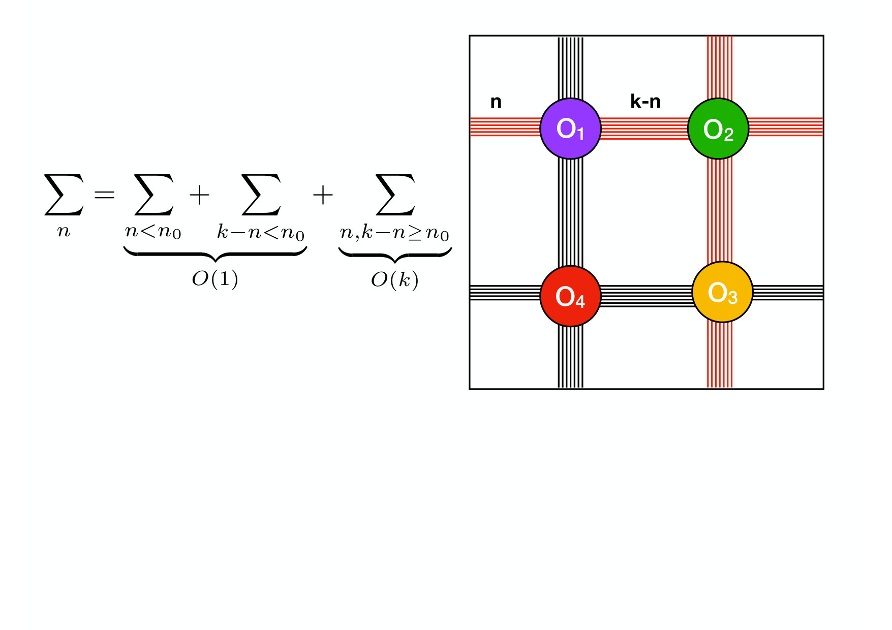 Figure 32