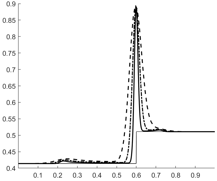 Figure 14