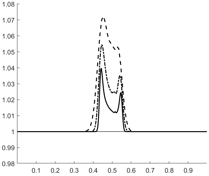 Figure 15