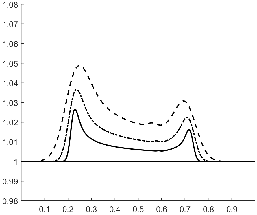 Figure 16