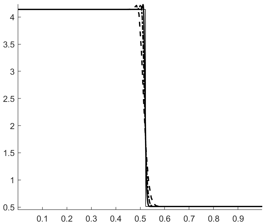 Figure 17
