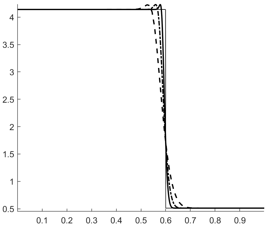 Figure 18