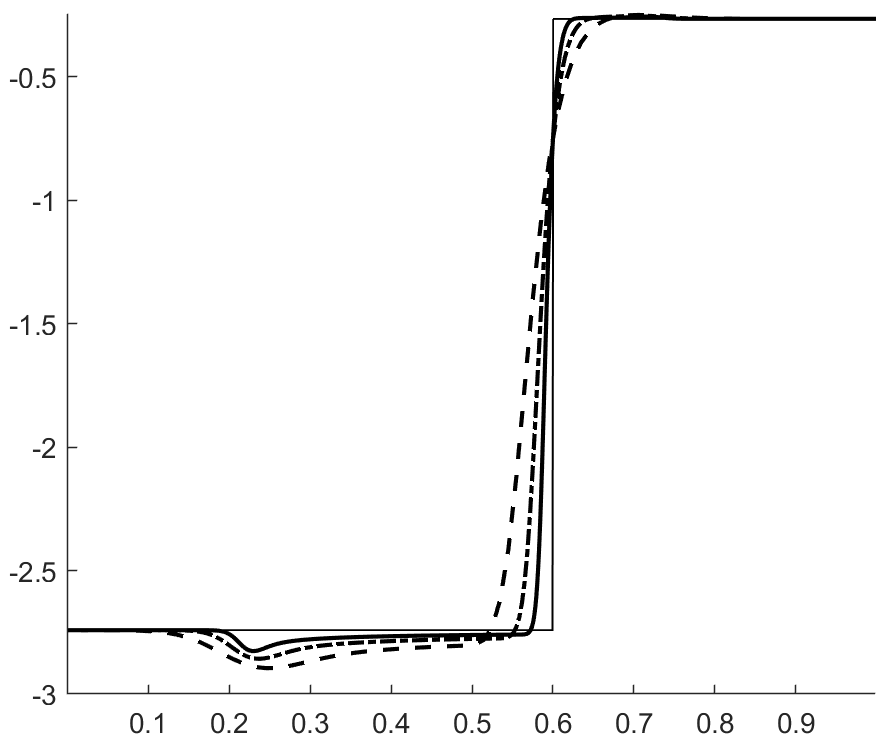 Figure 19