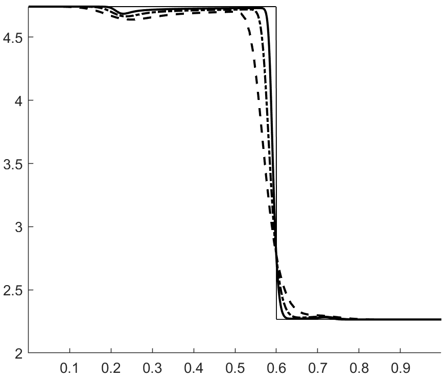Figure 20