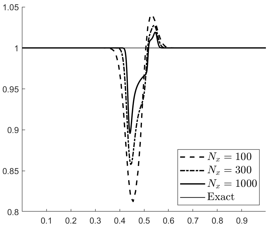 Figure 21