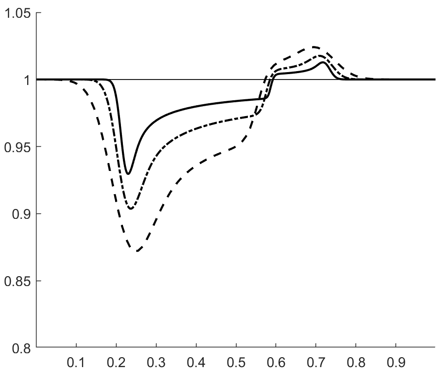 Figure 22