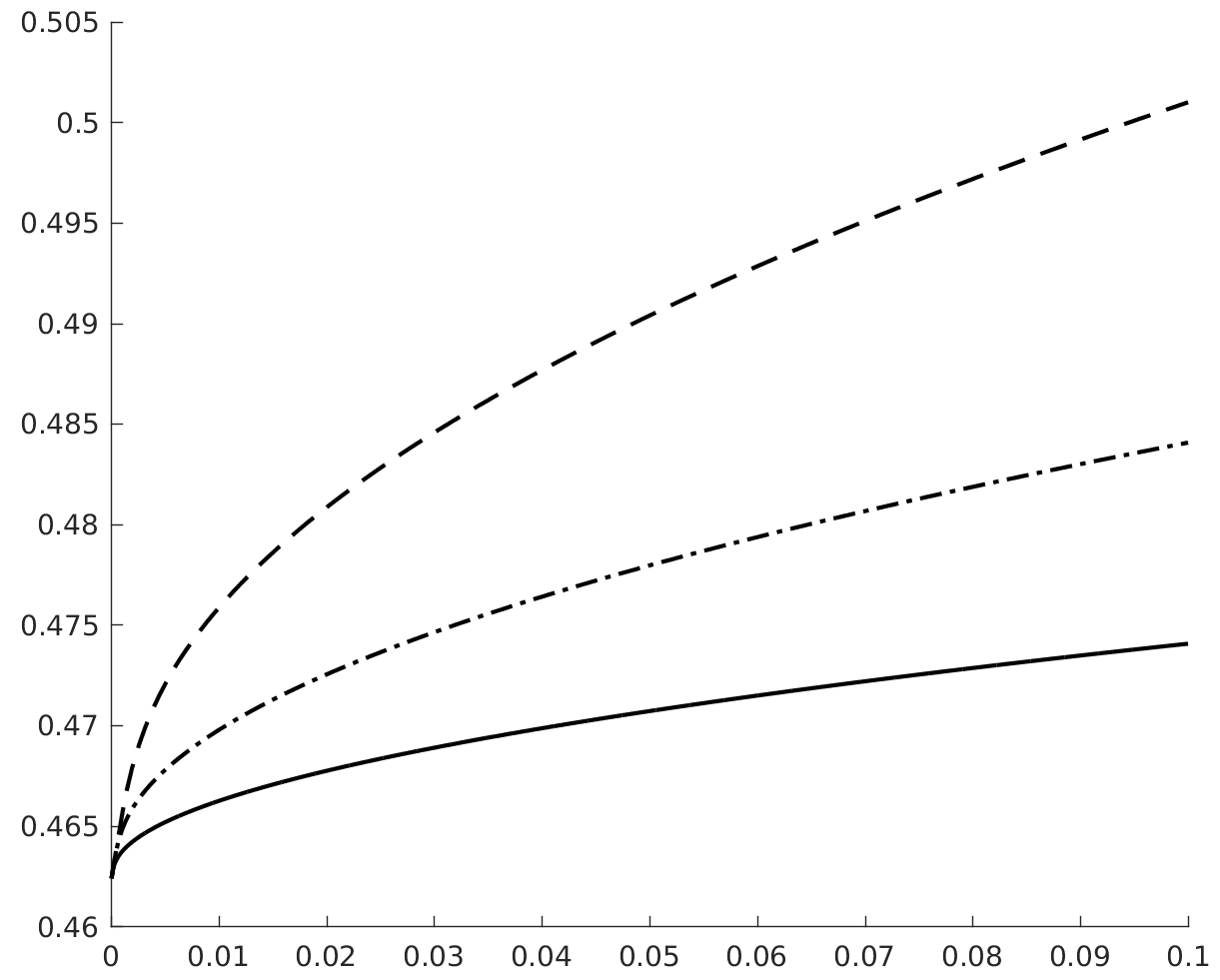 Figure 23