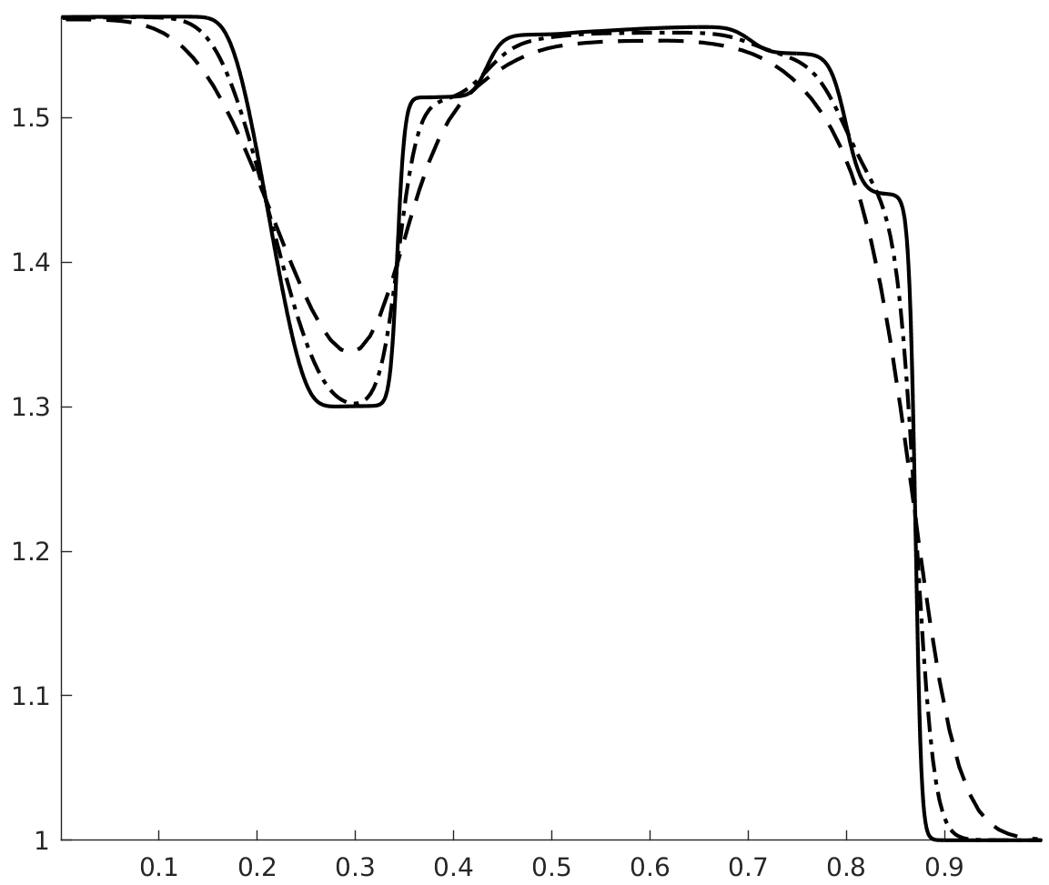Figure 24