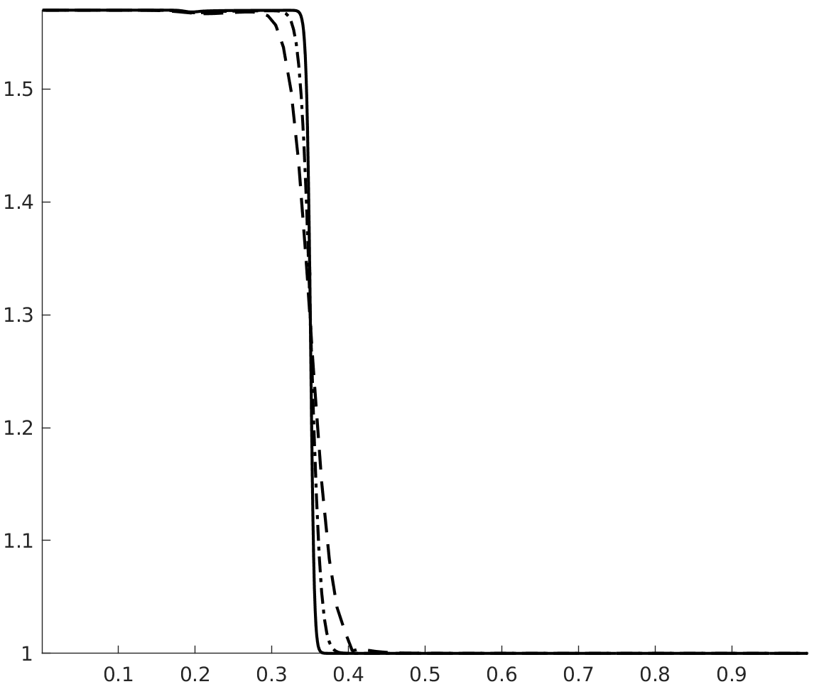 Figure 25