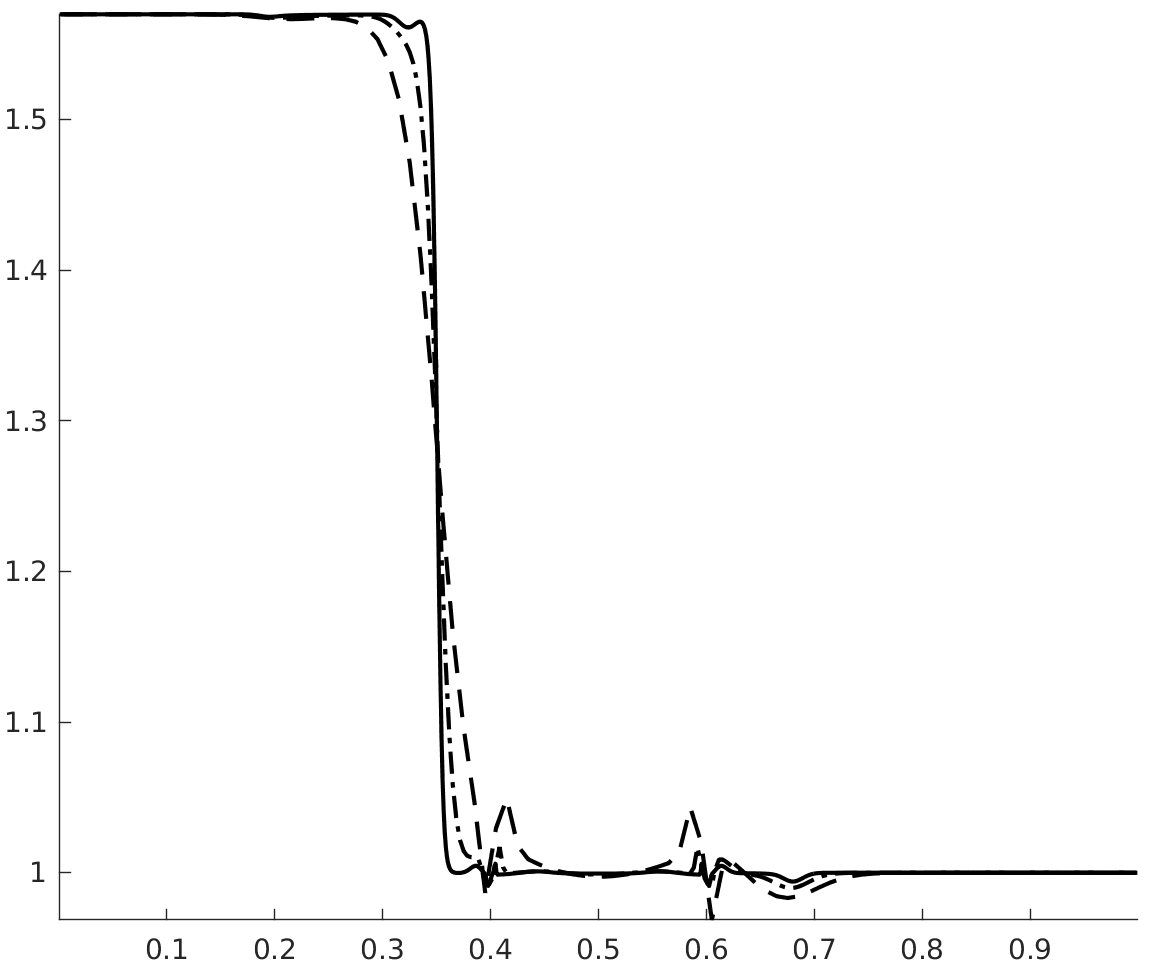 Figure 27