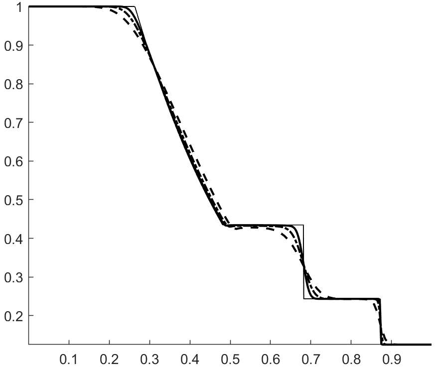 Figure 28