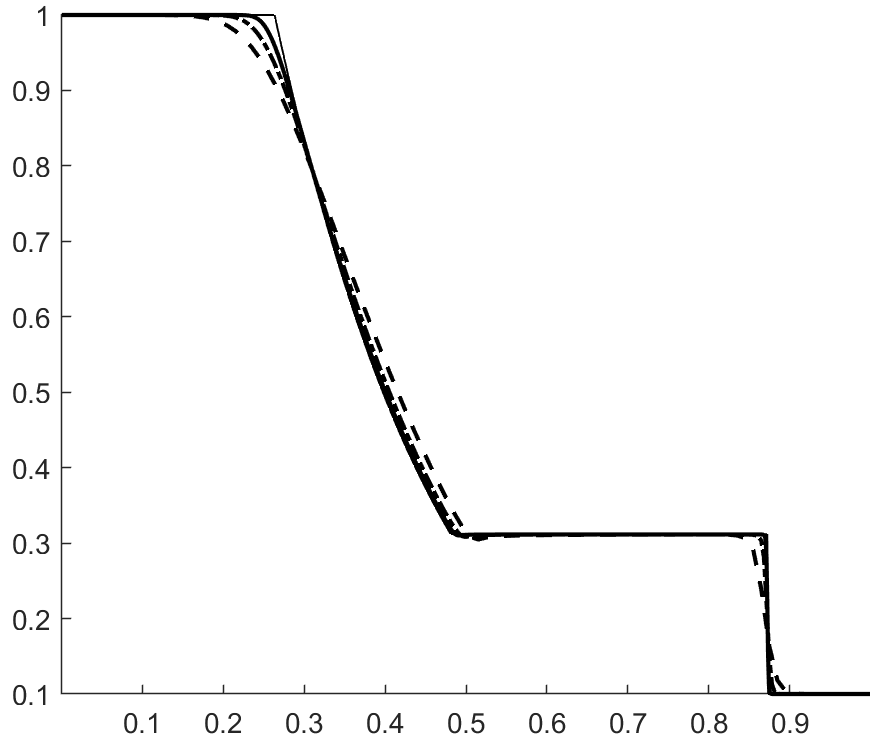 Figure 30