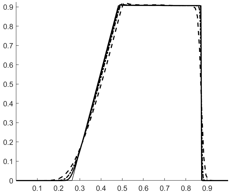 Figure 31
