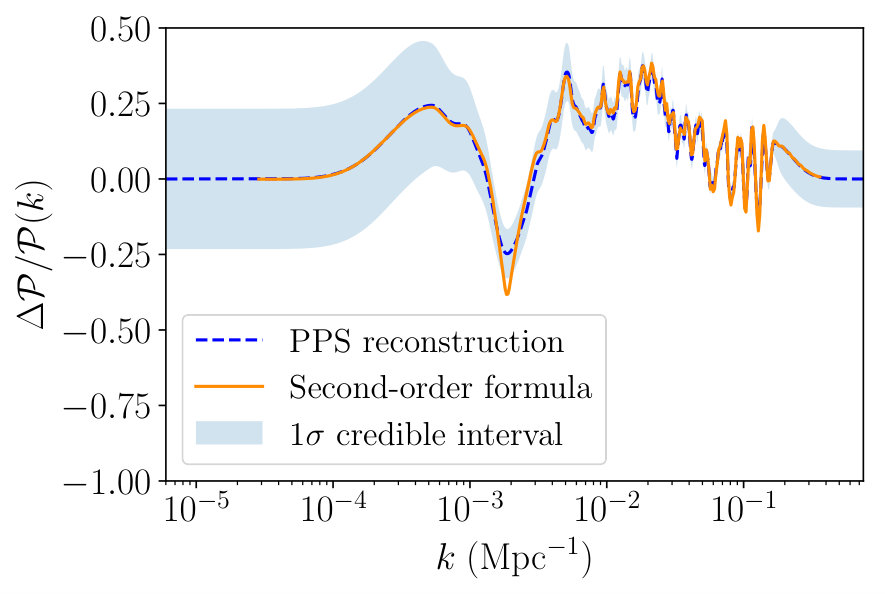 Figure 14