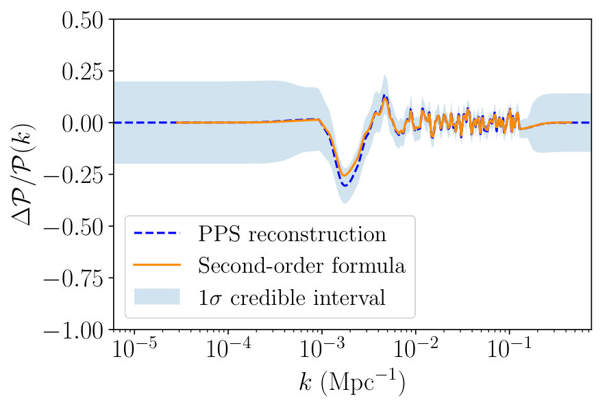 Figure 15