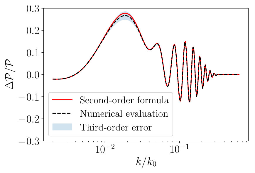 Figure 16