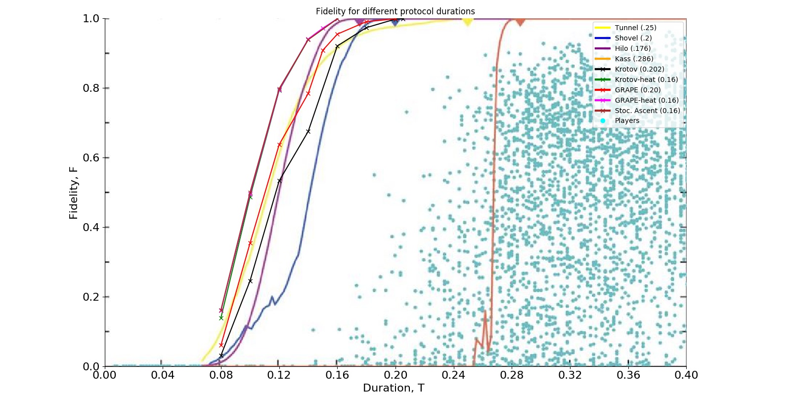 Figure 11