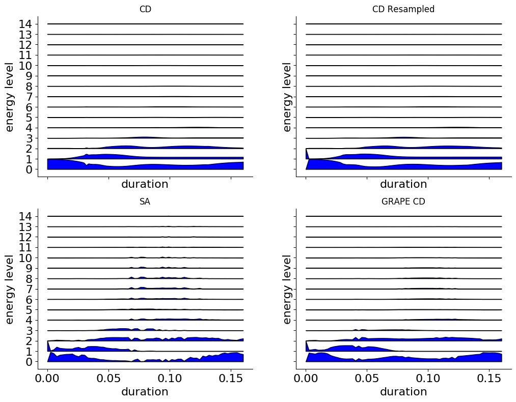 Figure 12