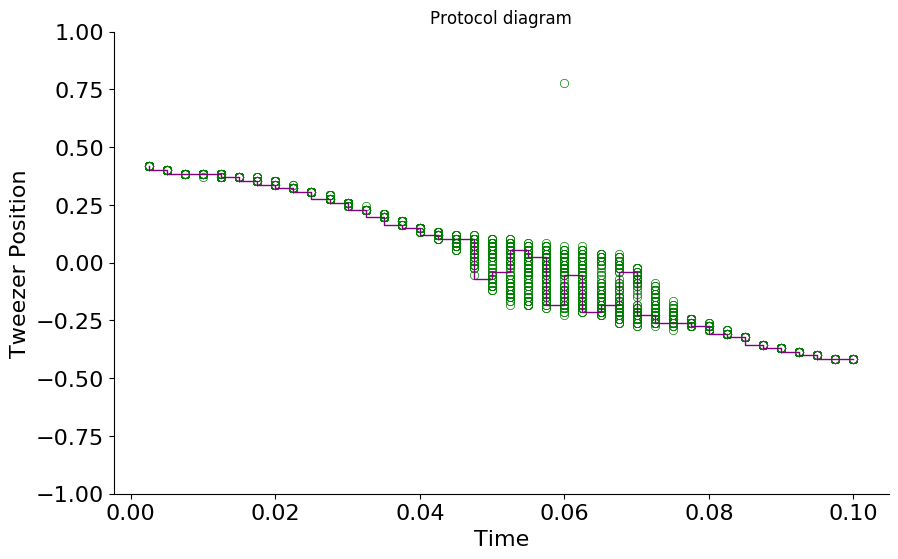 Figure 17