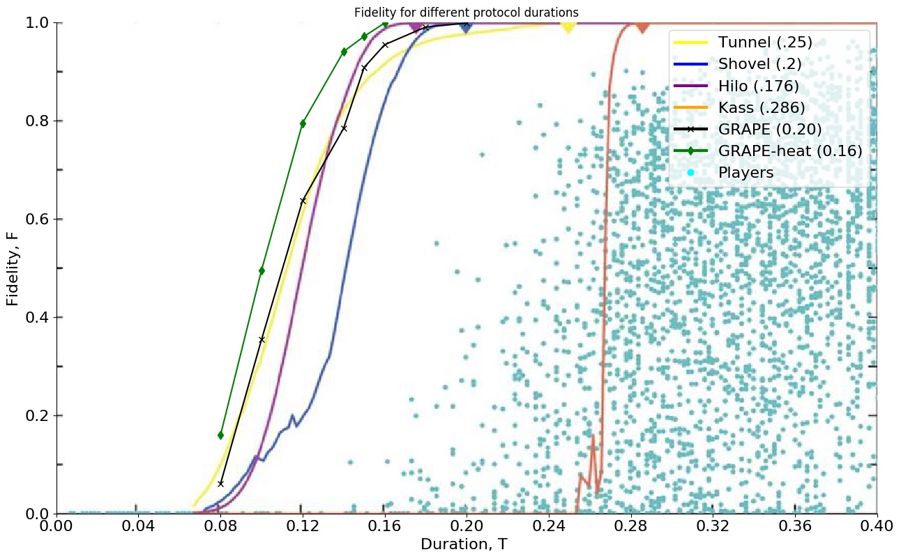 Figure 18