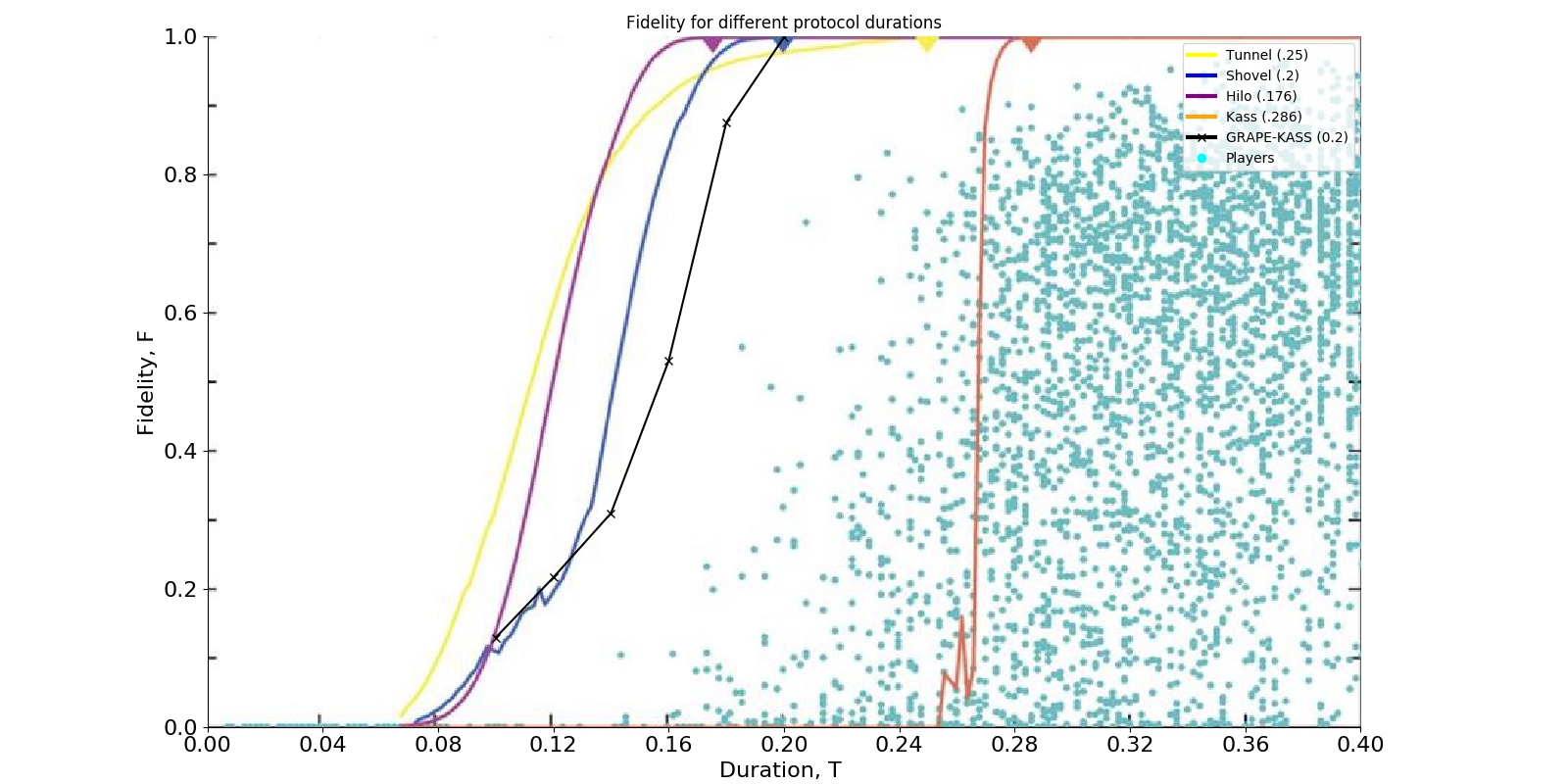 Figure 19