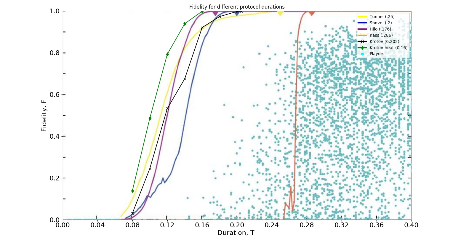 Figure 20