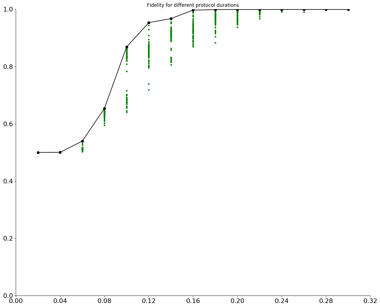 Figure 23