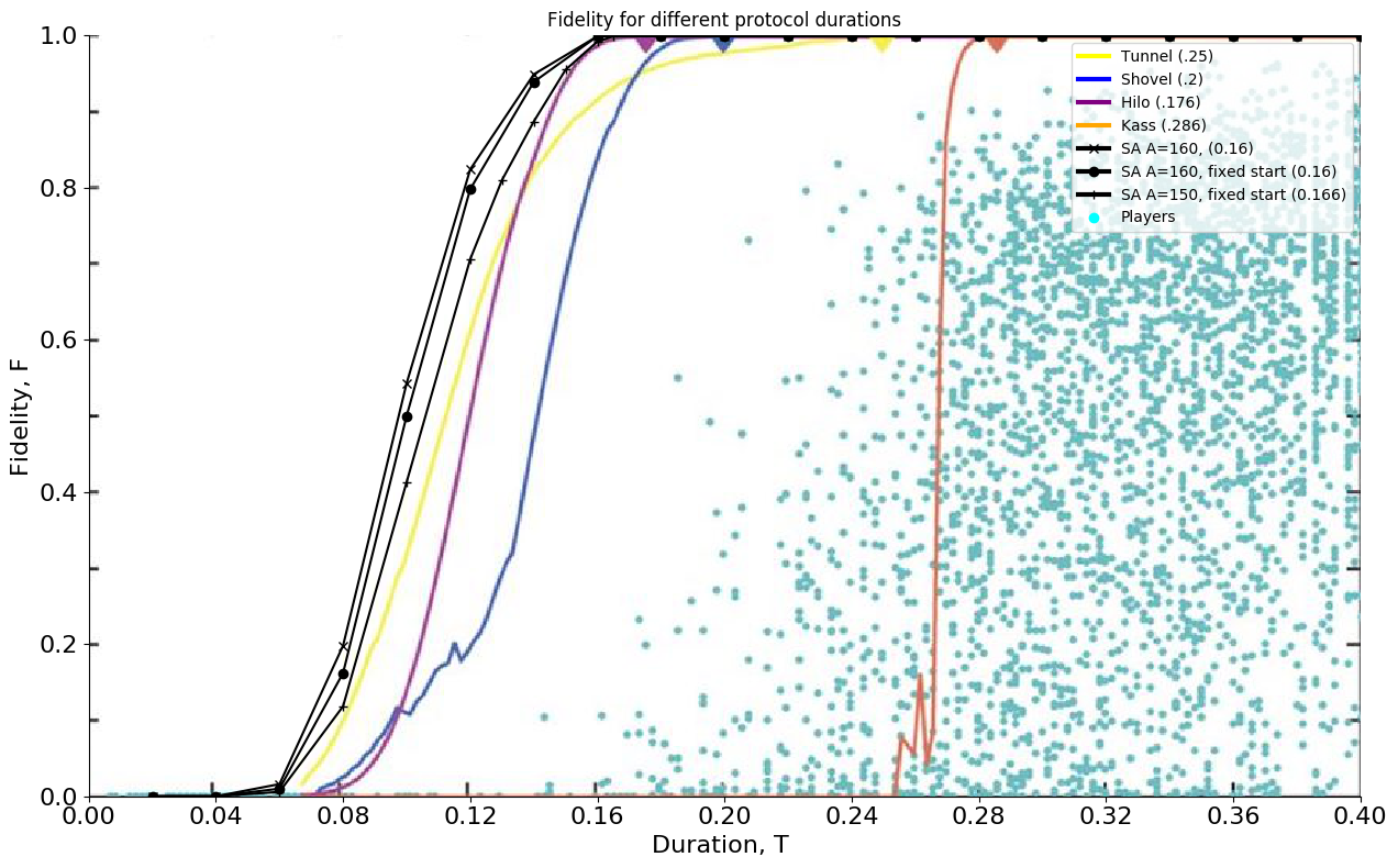 Figure 24