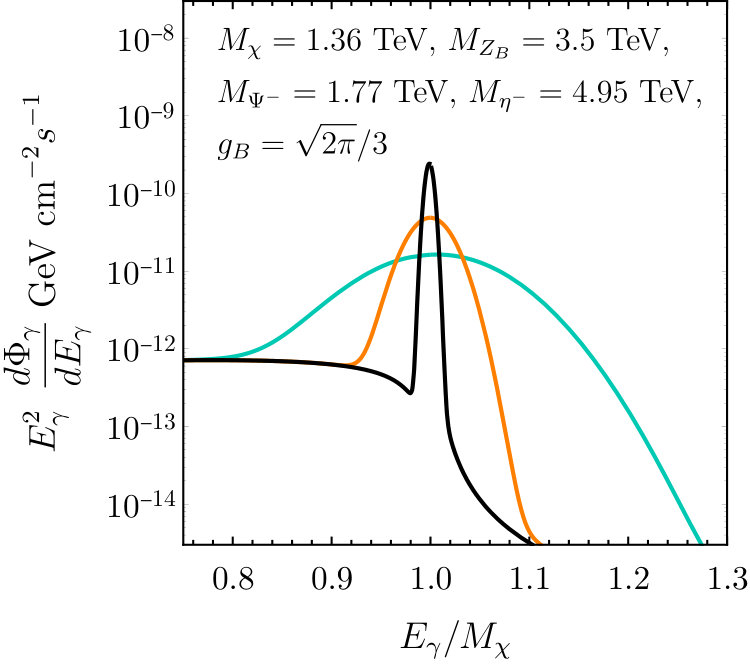 Figure 16