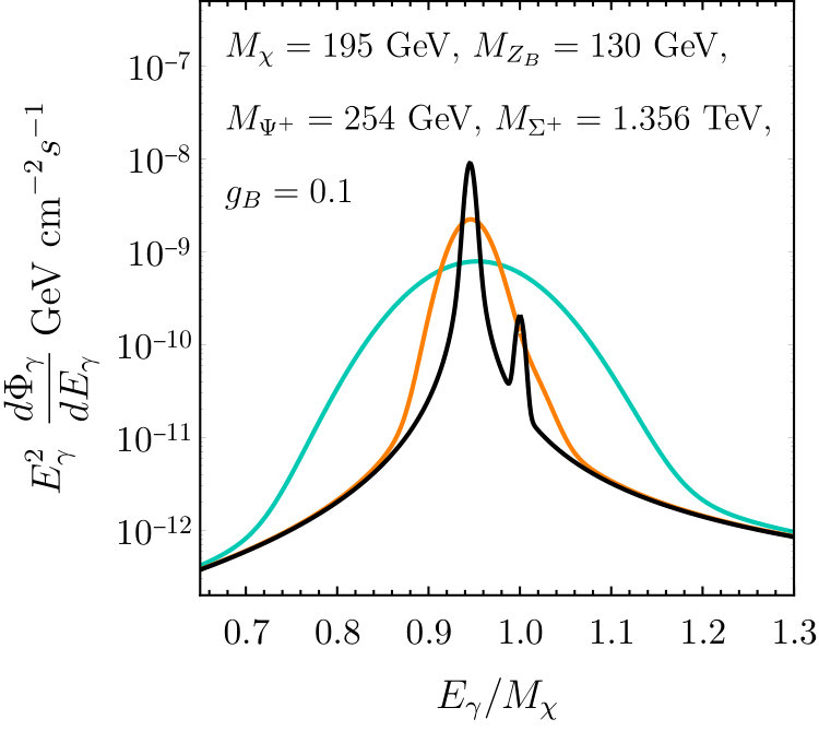 Figure 17