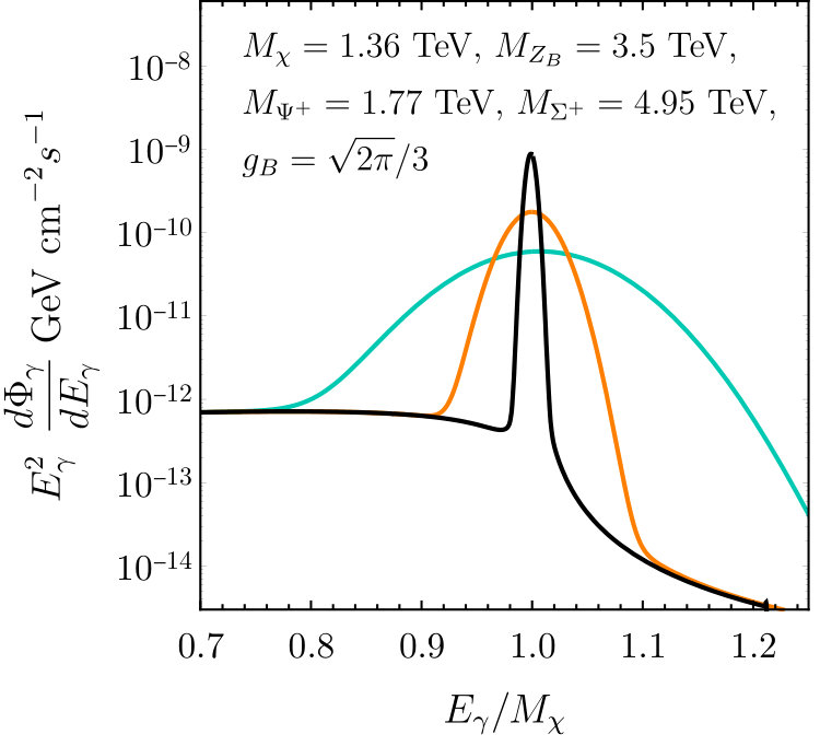 Figure 18