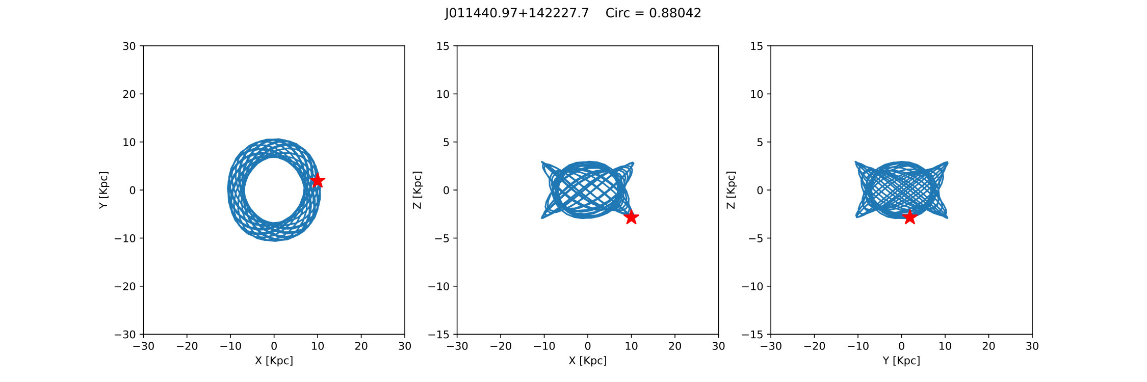 Figure 9