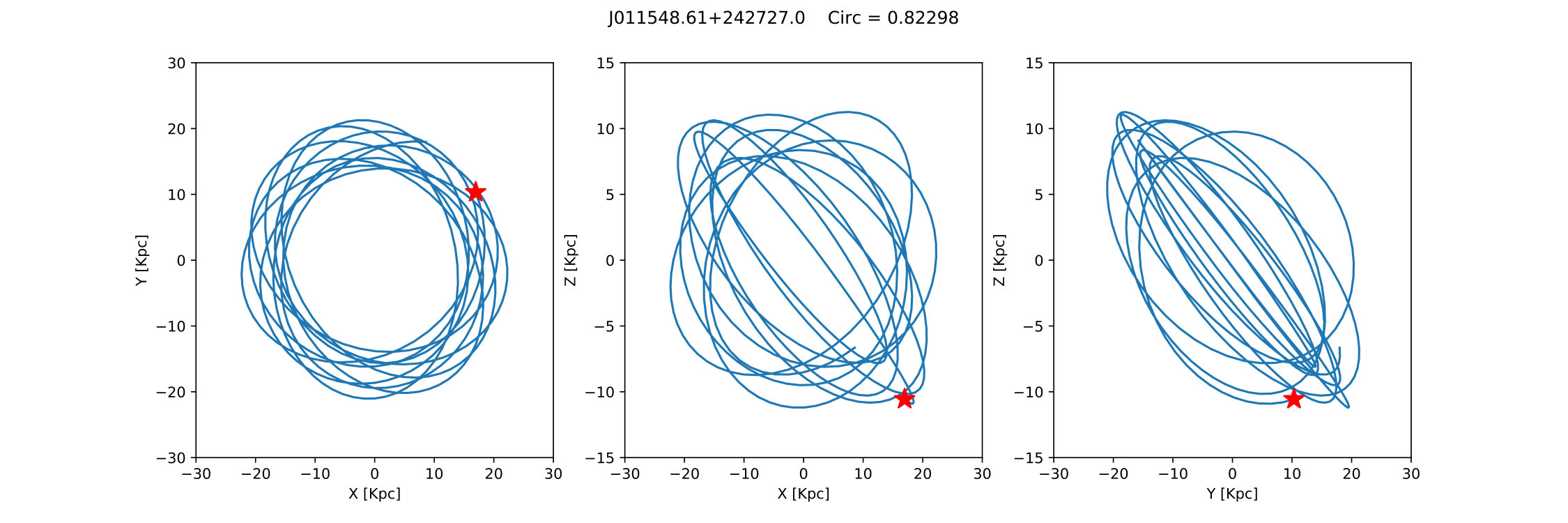 Figure 10