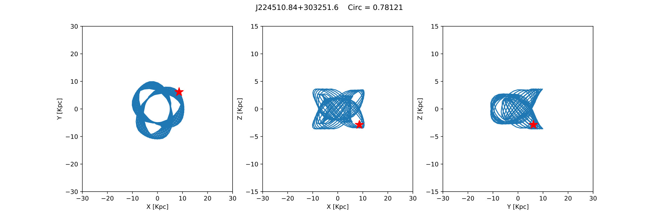 Figure 11