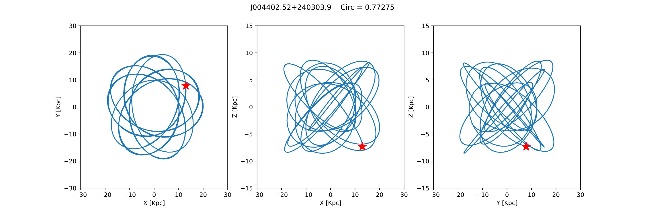 Figure 12