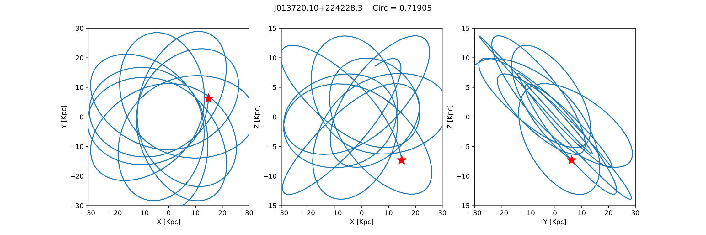 Figure 13