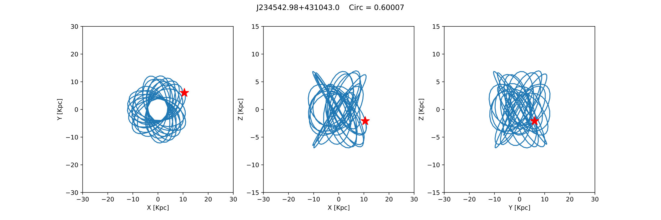 Figure 14