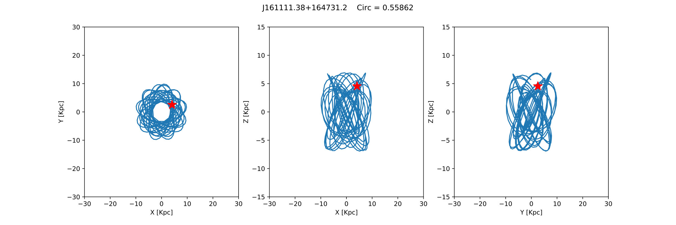 Figure 15