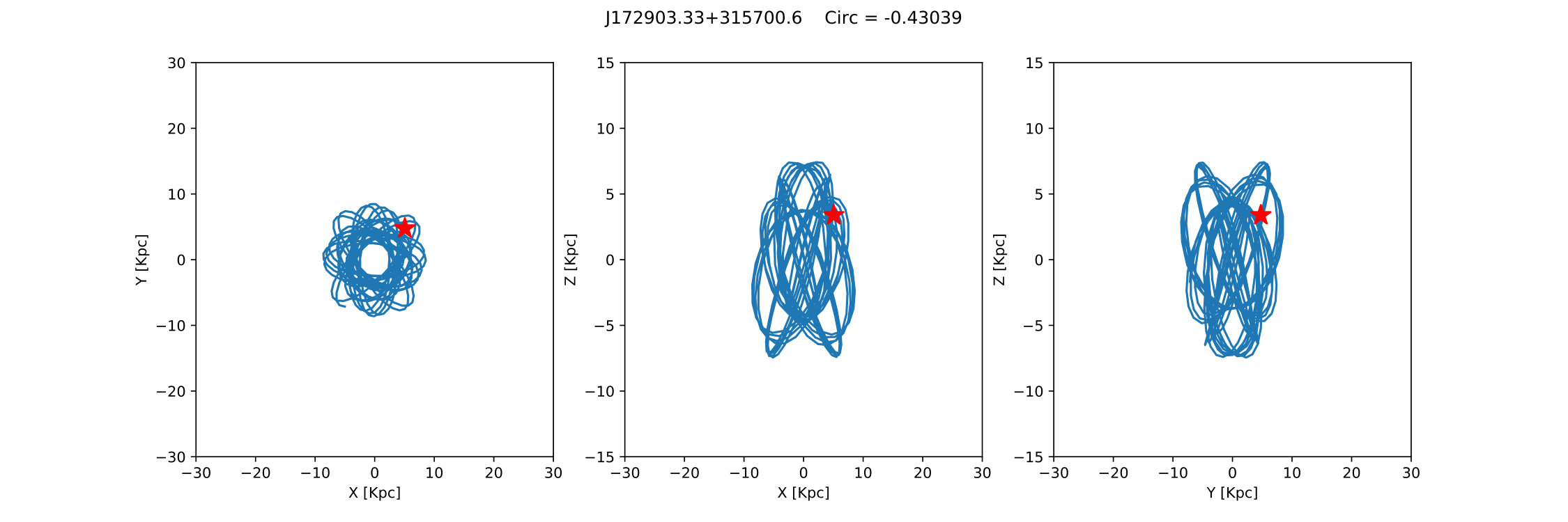 Figure 19