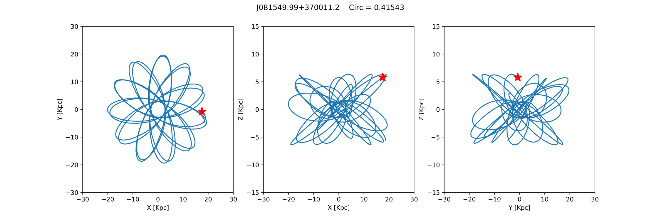 Figure 20