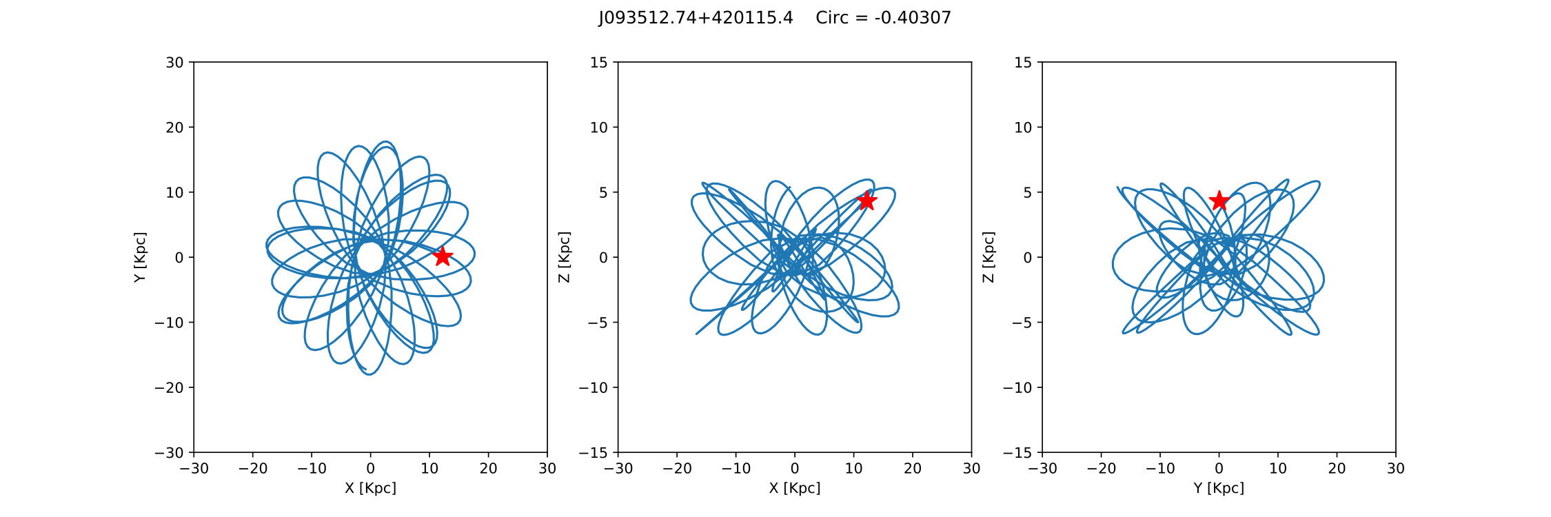 Figure 21