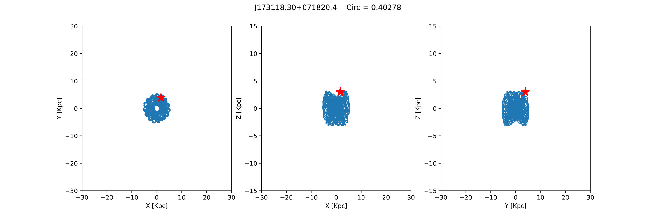 Figure 22