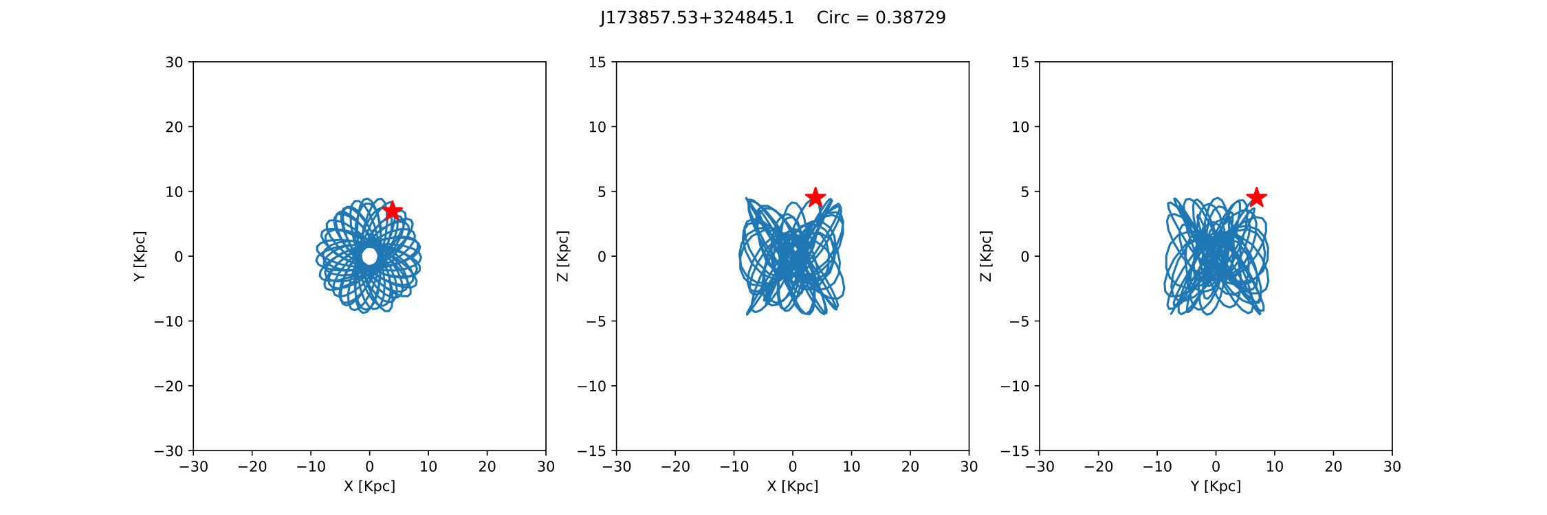 Figure 23