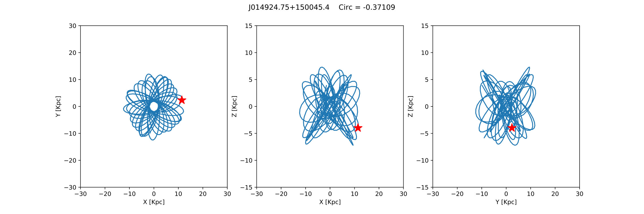 Figure 24