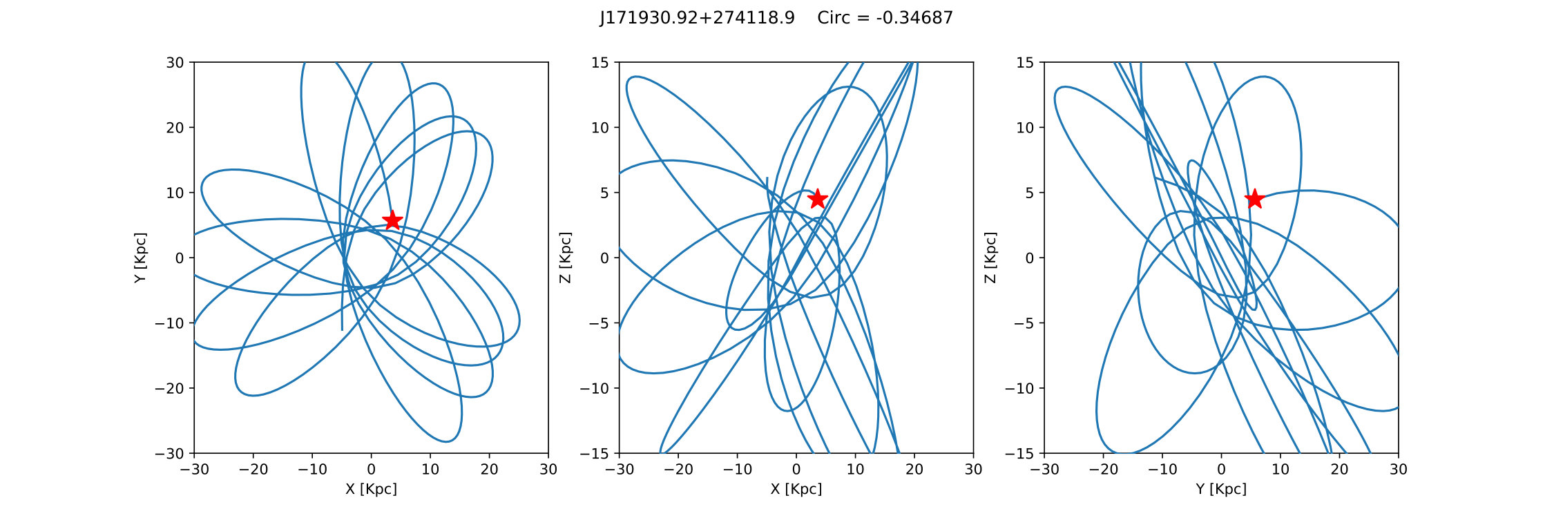 Figure 25