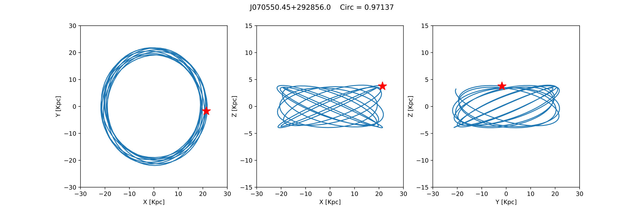 Figure 27