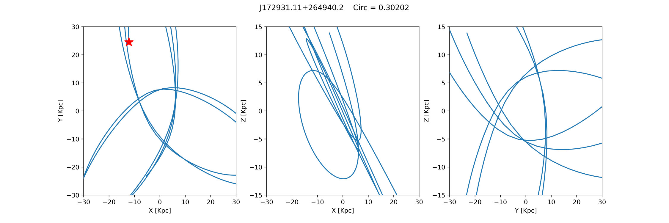 Figure 28