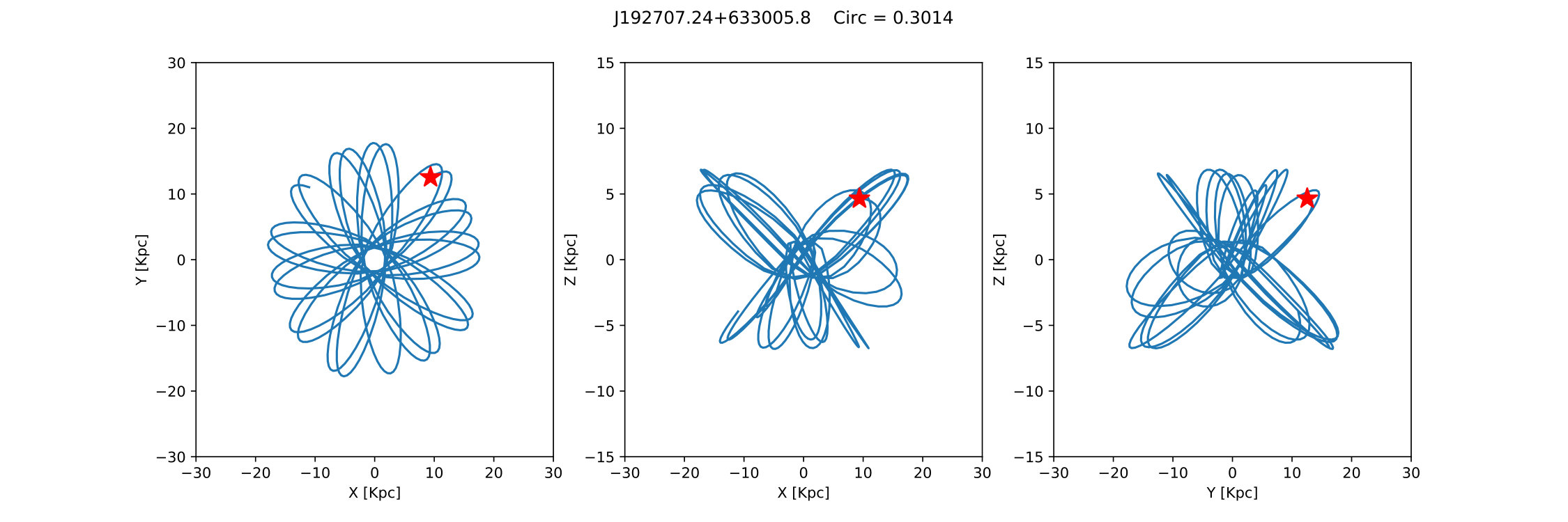 Figure 29